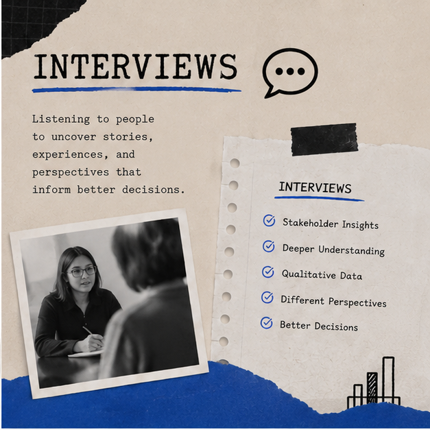 Interviews